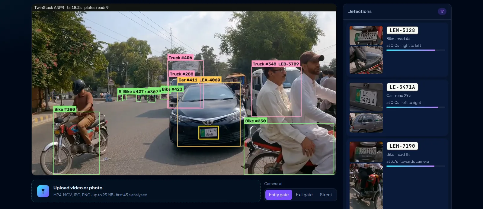 The TwinStack ANPR dashboard: a Lahore street clip with cars, bikes and trucks boxed and their number plates read, next to a feed of detected plates with crops.